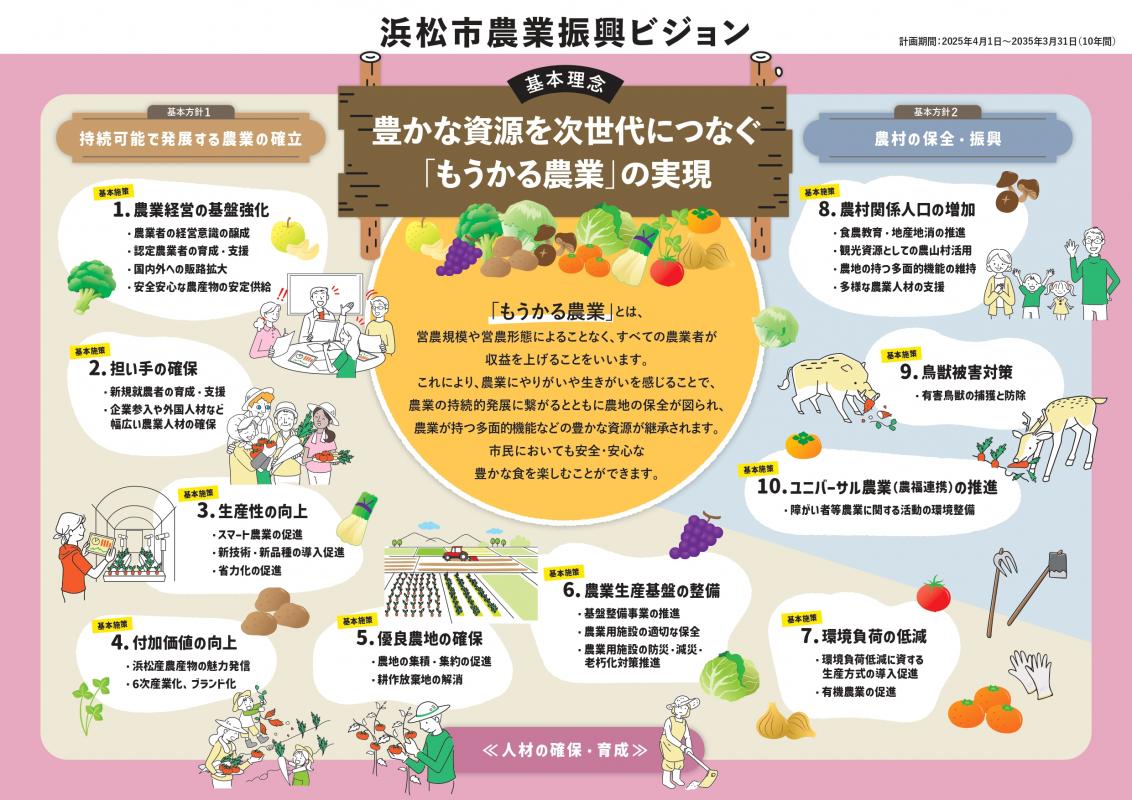 農業振興ビジョン2025