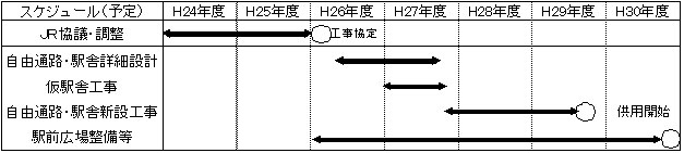 スケジュール表