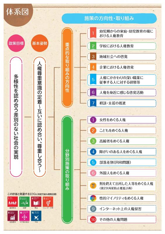 第3次浜松市人権施策推進計画本編画像