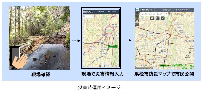 土木部災害対応支援システム災害時運用イメージ