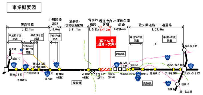 国直轄道路事業概要図