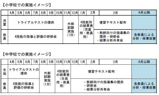小学校・中学校での実施イメージ