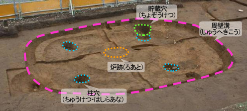 炉跡・柱穴・貯蔵穴・周壁溝のようす