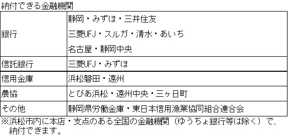 指定金融機関一覧（R7.4.1～）